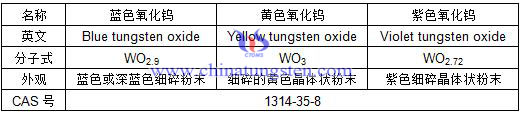 黄色酸化タングステン、青色酸化タングステン、紫色酸化タングステンの差分表