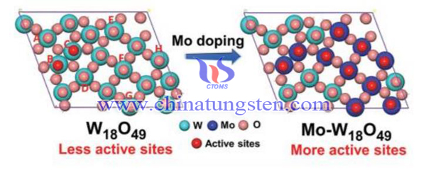 Mo doped violet tungsten oxide active sites image