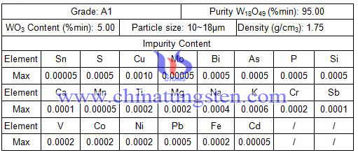 violet tungsten oxide component table