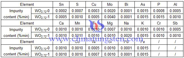 violet tungsten oxide grade and component table-national standard