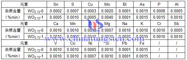 紫酸化タングステンレベルと成分表-国家標準